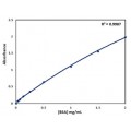 BCA Protein Assay Kit (2500 rxns)
